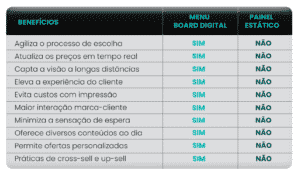 Como dominar o seu Menu Board Digital em 6 passos 